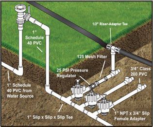 sprinkler wire replacement instructions